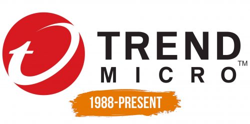 Histoire du logo de Trend Micro