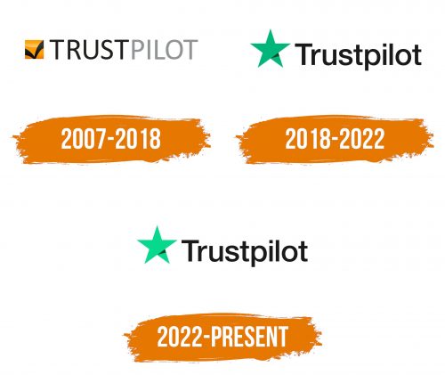 Histoire du logo de Trustpilot
