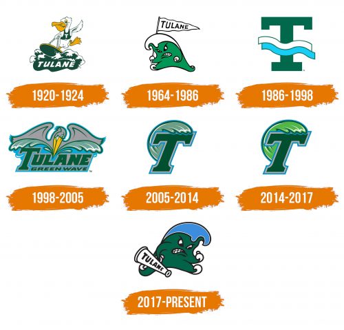 Histoire du logo de Tulane Green Wave