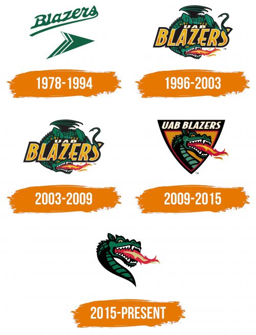 Histoire du logo de UAB Blazers