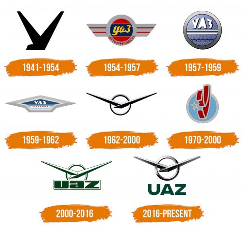 Histoire du logo de UAZ