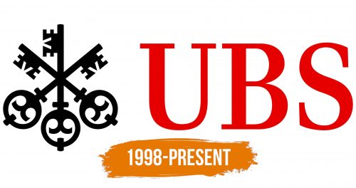 Histoire du logo de UBS