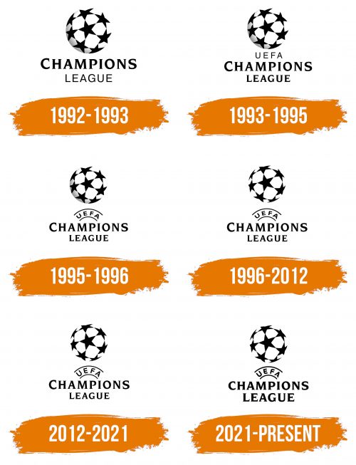Histoire du logo de UEFA Champions League