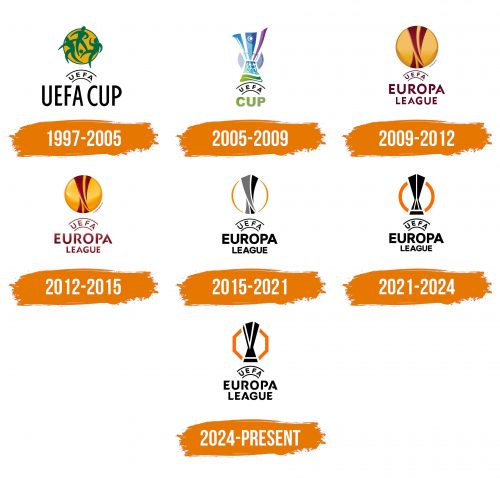 Histoire du logo de UEFA Europa League