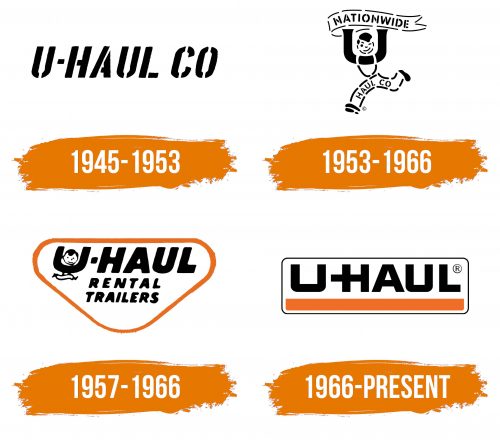 Histoire du logo de UHaul