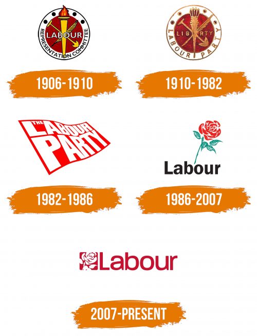 Histoire du logo de UK Labour Party