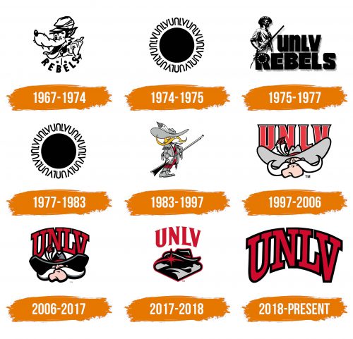 Histoire du logo de UNLV Rebels
