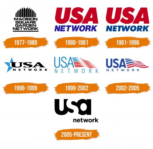 Histoire du logo de USA Network