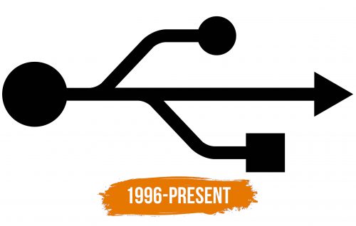 Histoire du logo de USB