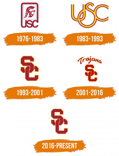 Histoire du logo de USC Trojans
