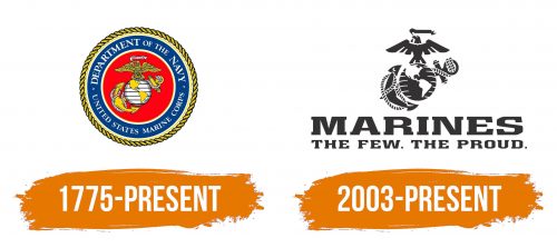 Histoire du logo de USMC