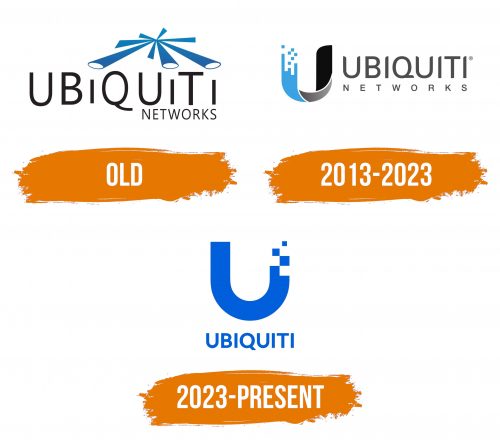 Histoire du logo de Ubiquiti
