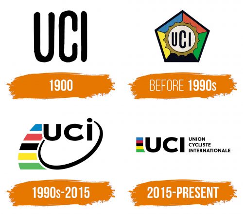 Histoire du logo de Uci