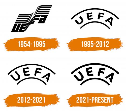 Histoire du logo de Uefa