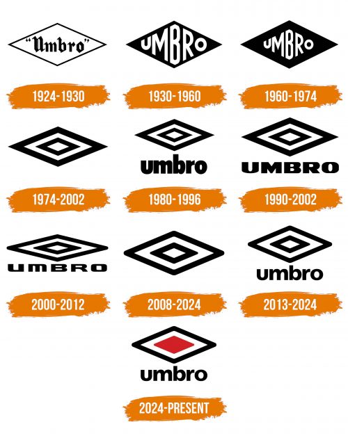 Histoire du logo de Umbro