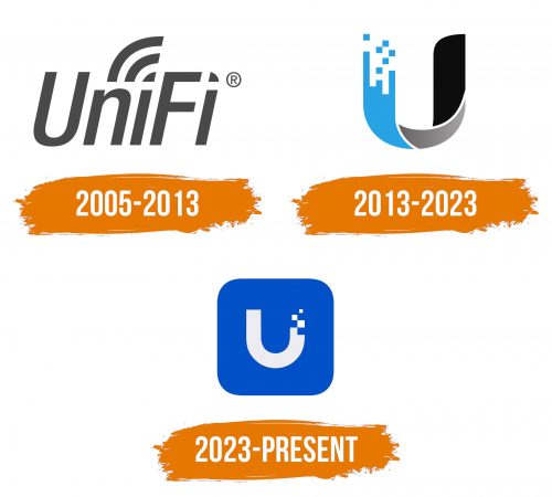 Histoire du logo de UniFi