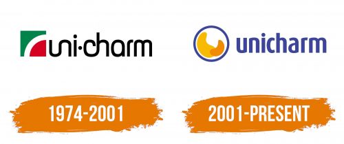 Histoire du logo de Unicharm