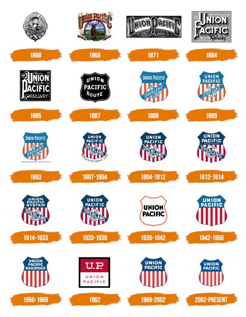 Histoire du logo de Union Pacific