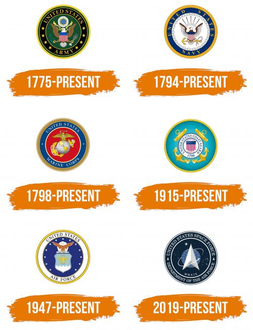 Histoire du logo de United States Armed Forces