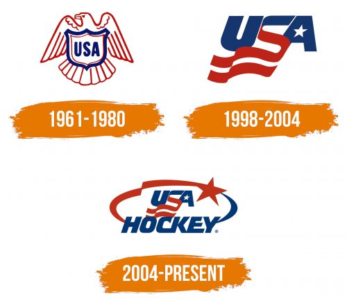 Histoire du logo de United States National Hockey Team