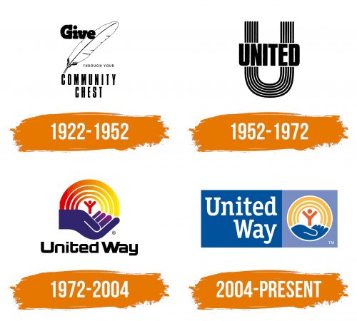 Histoire du logo de United Way