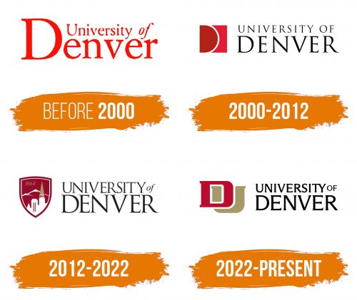 Histoire du logo de University of Denver