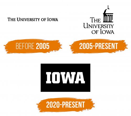 Histoire du logo de University of Iowa