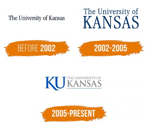 Histoire du logo de University of Kansas