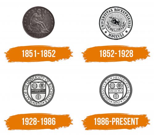Histoire du logo de University of Rochester Seal