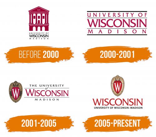 Histoire du logo de University of Wisconsin