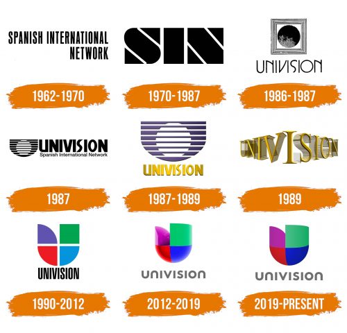 Histoire du logo de Univision
