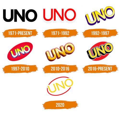 Histoire du logo de Uno