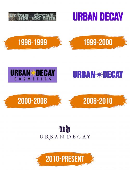 Histoire du logo de Urban Decay