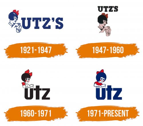 Histoire du logo de Utz