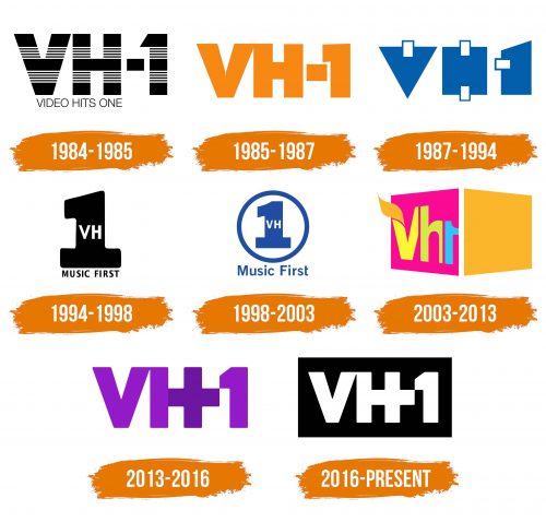 Histoire du logo de VH1