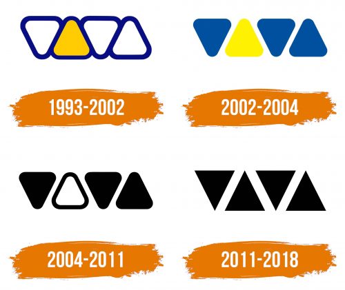 Histoire du logo de VIVA
