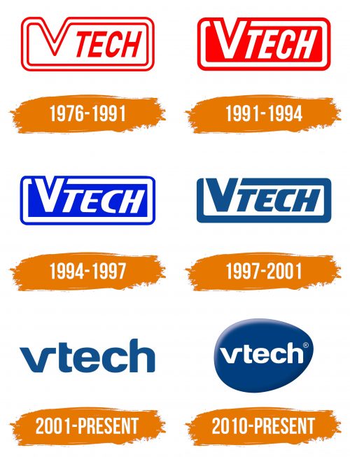 Histoire du logo de VTech