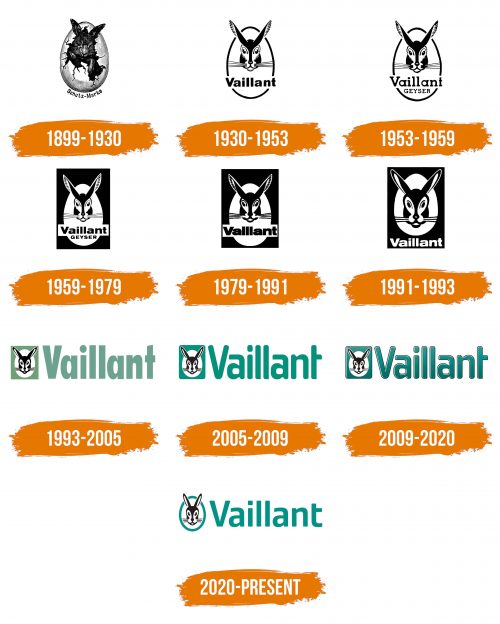 Histoire du logo de Vaillant