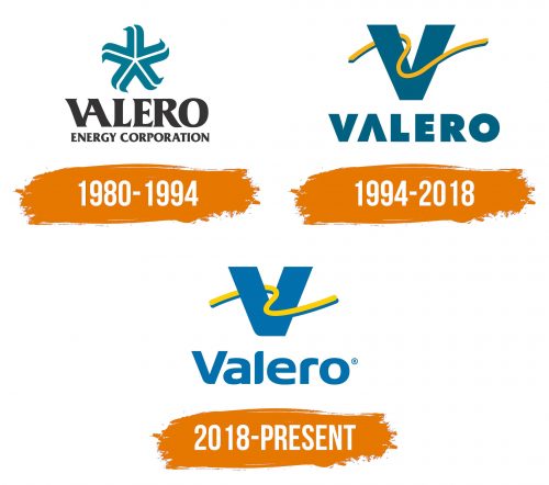Histoire du logo de Valero