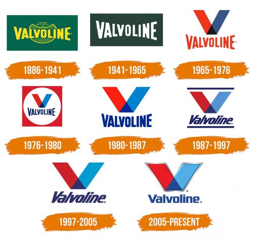 Histoire du logo de Valvoline