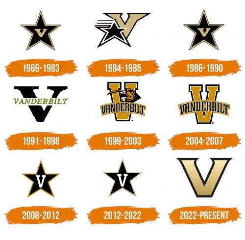 Histoire du logo de Vanderbilt Commodores