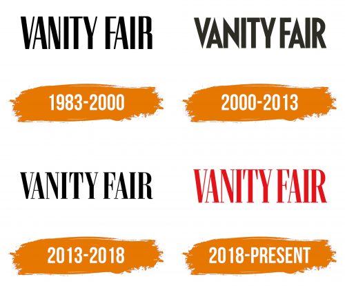 Histoire du logo de Vanity Fair