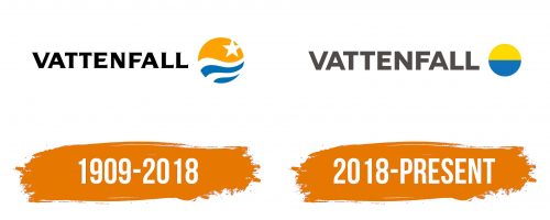 Histoire du logo de Vattenfall