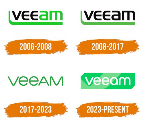 Histoire du logo de Veeam