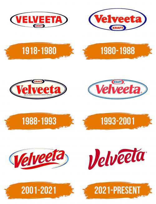 Histoire du logo de Velveeta