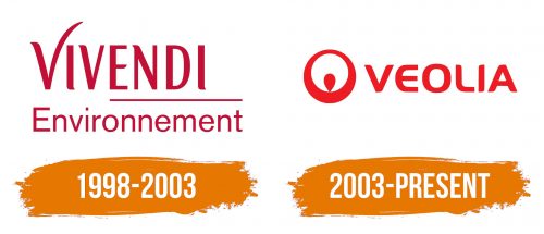 Histoire du logo de Veolia