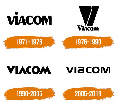 Histoire du logo de Viacom