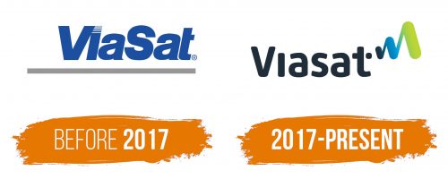 Histoire du logo de Viasat
