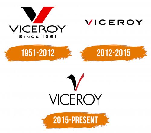 Histoire du logo de Viceroy