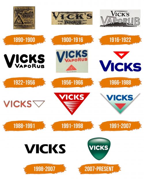 Histoire du logo de Vicks